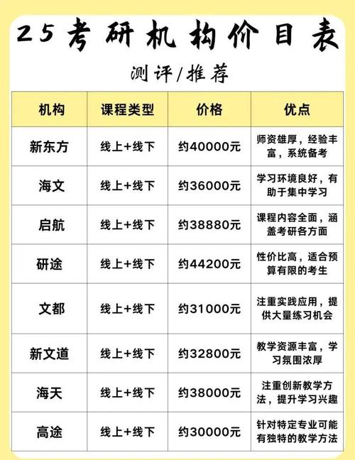 考研機構(gòu)課程對比_新東方雅思培訓(xùn)班_考研機構(gòu)真實評價