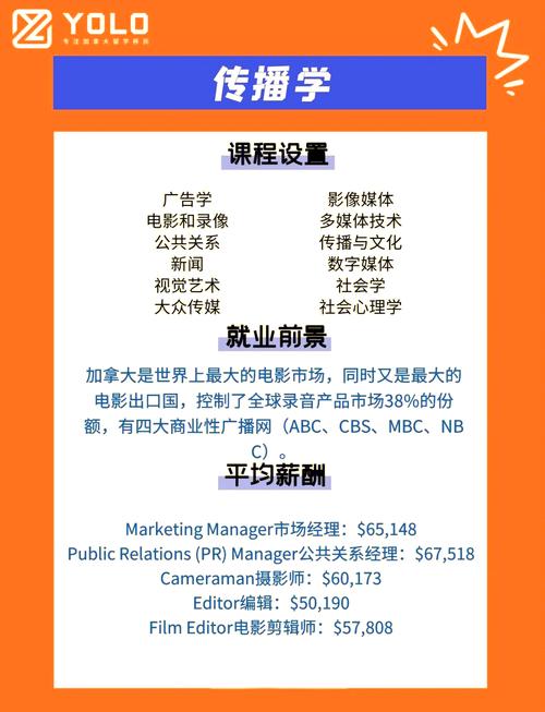加拿大傳播學專業大學排名_加拿大傳播學排名前十大學_加拿大大學排名