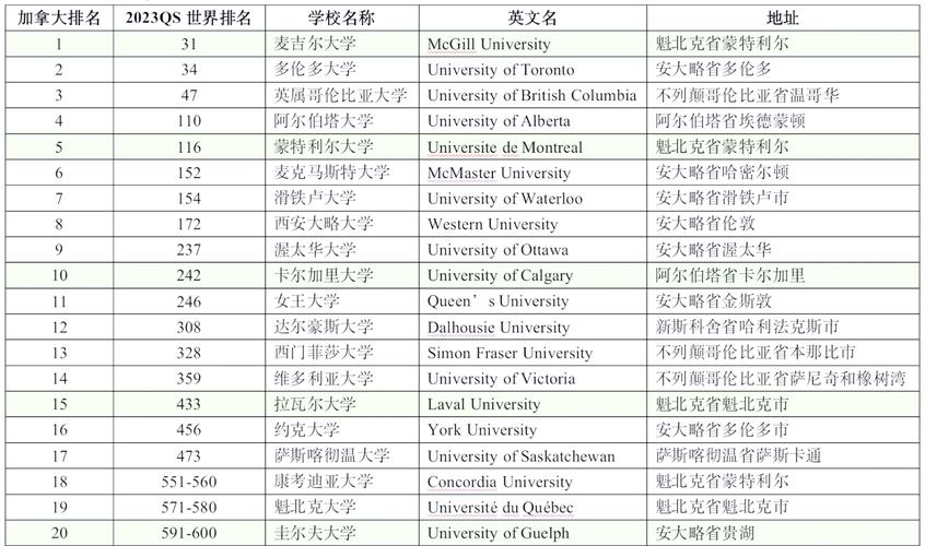 加拿大傳播學排名前十大學_加拿大傳播學專業大學排名_加拿大大學排名