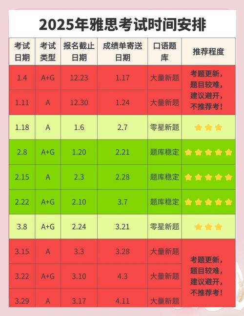 2025年廈門雅思考試時(shí)間表_廈門雅思培訓(xùn)機(jī)構(gòu)推薦_雅思考試報(bào)名網(wǎng)