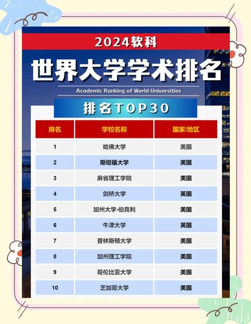 悉尼大學(xué)世界排名_軟科世界一流排名 悉尼大學(xué)學(xué)科排名 澳大利亞大學(xué)研究貢獻