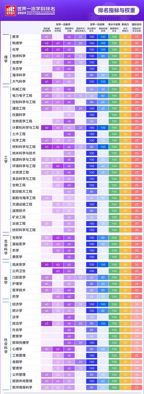悉尼大學(xué)世界排名_軟科世界一流排名 悉尼大學(xué)學(xué)科排名 澳大利亞大學(xué)研究貢獻