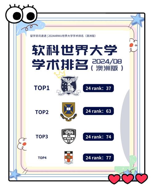 軟科世界一流排名 悉尼大學(xué)學(xué)科排名 澳大利亞大學(xué)研究貢獻_悉尼大學(xué)世界排名