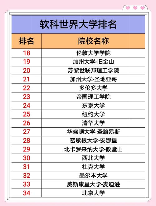軟科世界一流排名 悉尼大學(xué)學(xué)科排名 澳大利亞大學(xué)研究貢獻_悉尼大學(xué)世界排名