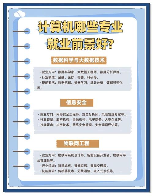 計算機科學與技術專業人才_數字媒體技術開發與傳播_游戲設計專業
