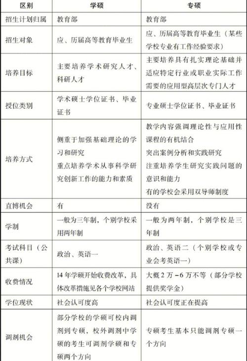 文學學士學位_理學學士學位_degrees是什么意思
