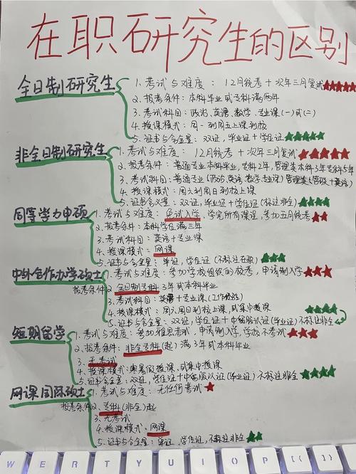 degrees是什么意思_理學學士學位_文學學士學位