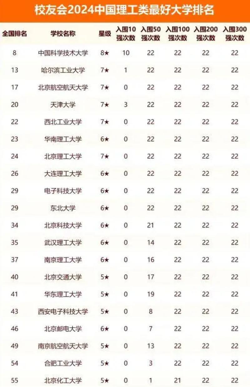 2013中國一流大學名單_中國校友會網2013大學排名_韓國大學排名2013排行