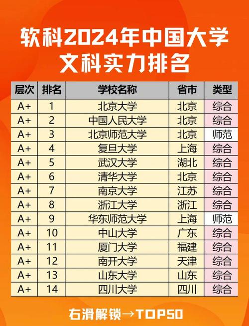 中國校友會網2013大學排名_2013中國一流大學名單_韓國大學排名2013排行