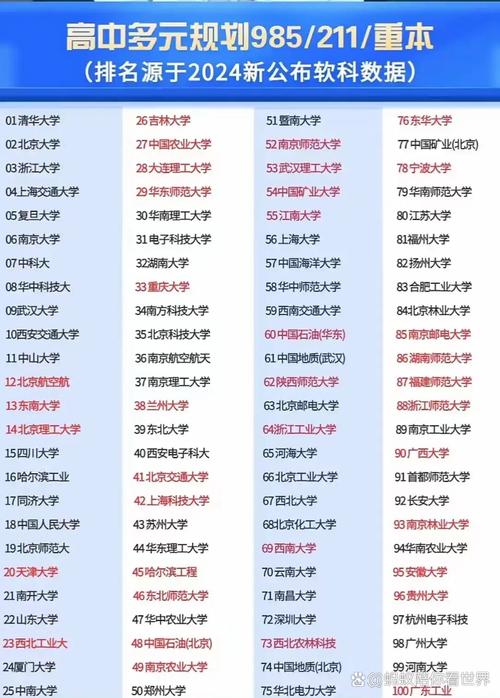 韓國大學排名2013排行_2013中國一流大學名單_中國校友會網2013大學排名