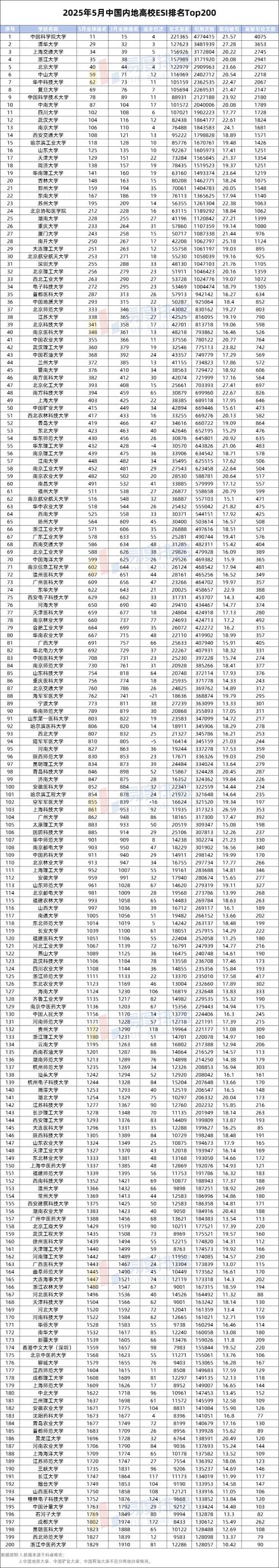 中國校友會網2013大學排名_韓國大學排名2013排行_2013中國一流大學名單
