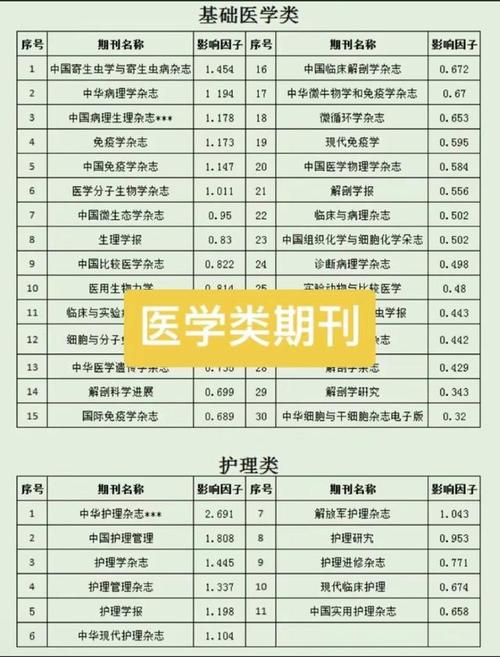 護理學專業排名_2024年CSCD核心護理期刊目錄 _ 中文核心護理期刊2023版 