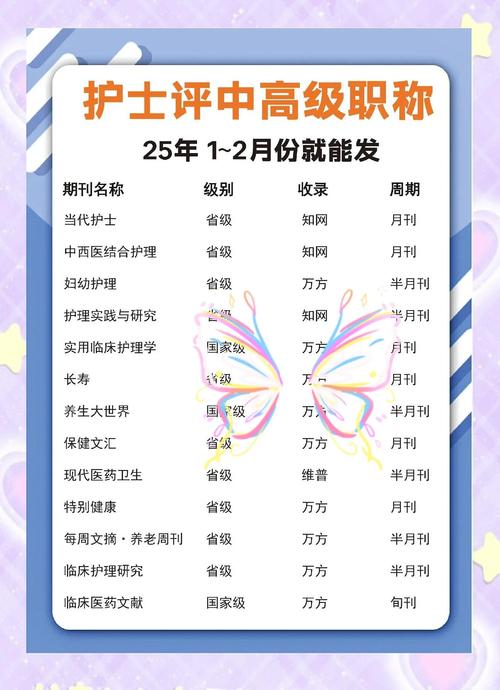  中文核心護理期刊2023版 _護理學專業排名_2024年CSCD核心護理期刊目錄 