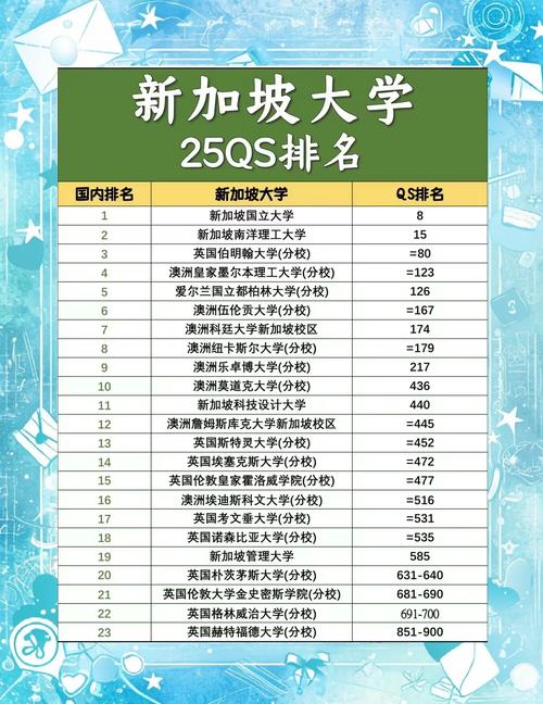 新加坡國(guó)立大學(xué)世界排名_新加坡國(guó)立大學(xué)背景提升方案_新加坡國(guó)立大學(xué)研究生留學(xué)申請(qǐng)策略