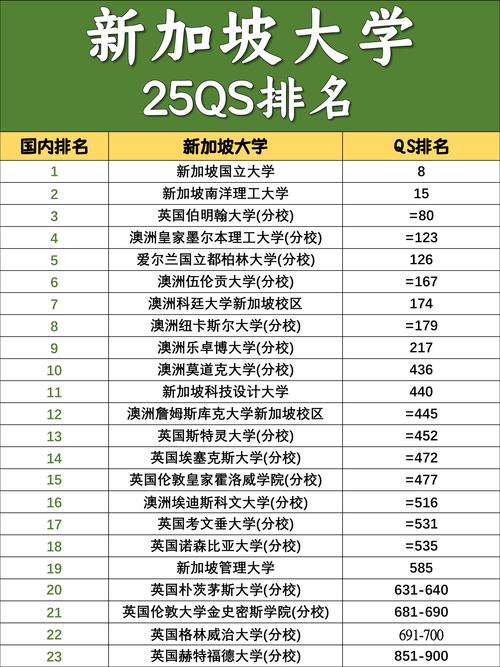 新加坡國(guó)立大學(xué)研究生留學(xué)申請(qǐng)策略_新加坡國(guó)立大學(xué)世界排名_新加坡國(guó)立大學(xué)背景提升方案
