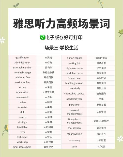雅思聽力場景詞匯_雅思聽力場景詞匯_雅思住宿場景詞匯