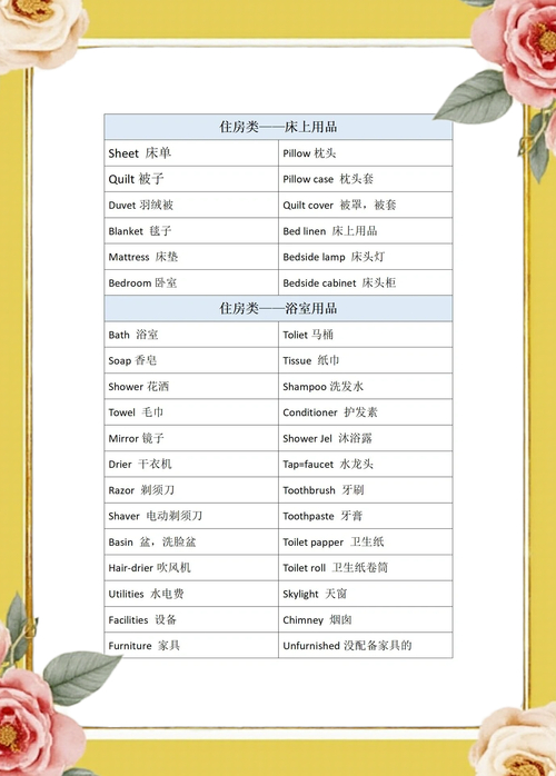 雅思聽力方向總結詞匯_雅思聽力核心詞匯_雅思聽力住宿詞匯