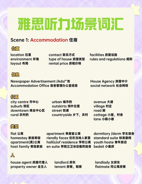 雅思聽力方向總結詞匯_雅思聽力住宿詞匯_雅思聽力核心詞匯