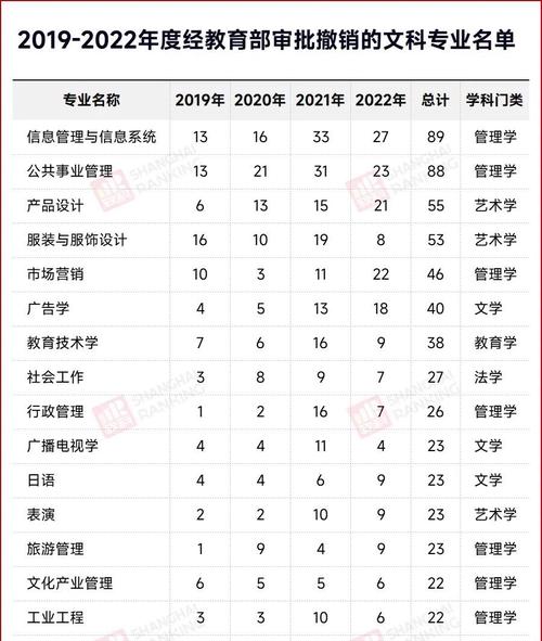 電子商務(wù)專業(yè)撤銷原因_985211高校撤銷專業(yè)分析_國際貿(mào)易專業(yè)就業(yè)方向