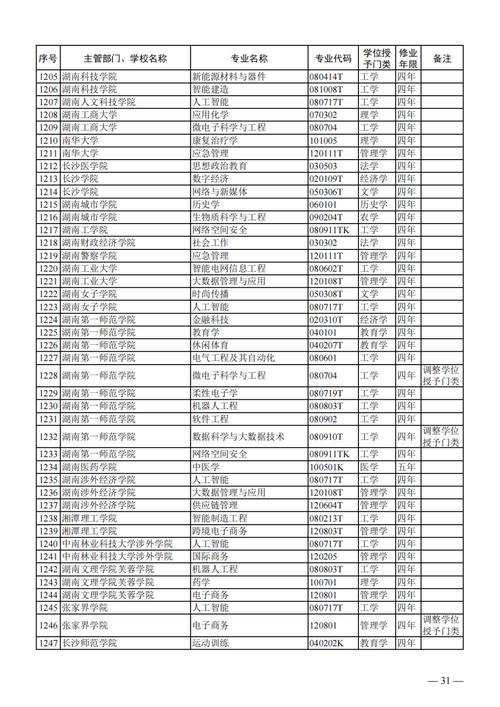國際貿(mào)易專業(yè)就業(yè)方向_985211高校撤銷專業(yè)分析_電子商務(wù)專業(yè)撤銷原因