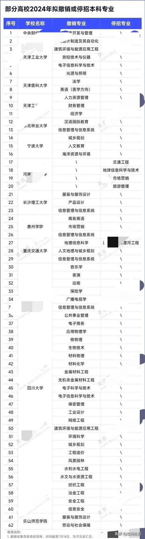 985211高校撤銷專業(yè)分析_電子商務(wù)專業(yè)撤銷原因_國際貿(mào)易專業(yè)就業(yè)方向