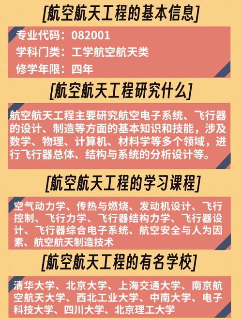 航空航天專業高素質應用型人才_航天專業_航空航天學院人工智能產教融合