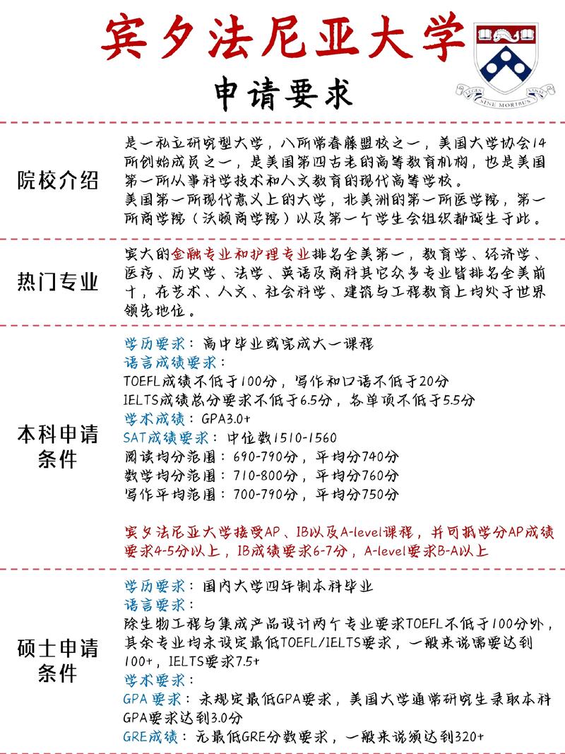 賓夕法尼亞州立大學研究生申請要求_賓夕法尼亞州立大學本科申請條件_賓州州立大學