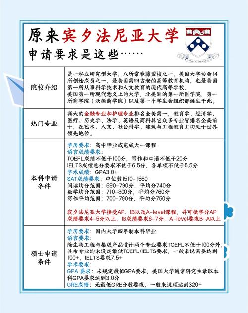賓夕法尼亞州立大學研究生申請要求_賓州州立大學_賓夕法尼亞州立大學本科申請條件