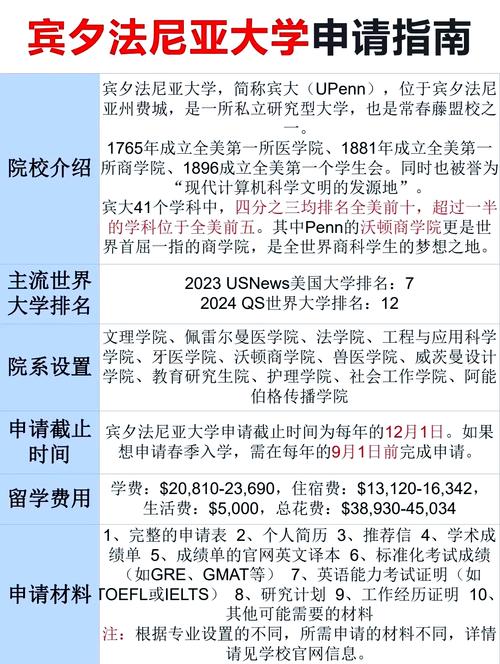 賓州州立大學_賓夕法尼亞州立大學本科申請條件_賓夕法尼亞州立大學研究生申請要求