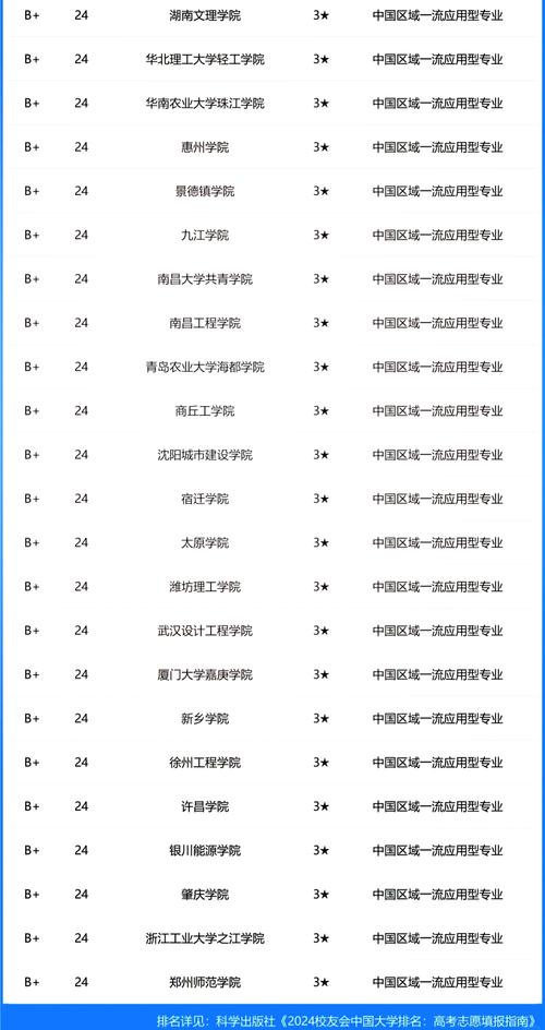 美國大學排名2013_風景園林大學排名榜單_風景園林專業考研學校排名