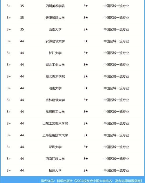 美國大學排名2013_風景園林專業考研學校排名_風景園林大學排名榜單