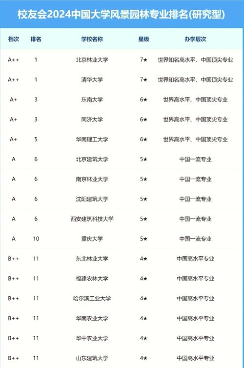 風景園林專業考研學校排名_風景園林大學排名榜單_美國大學排名2013