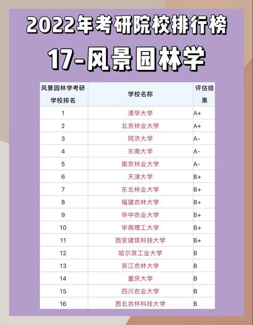 美國大學排名2013_風景園林大學排名榜單_風景園林專業考研學校排名
