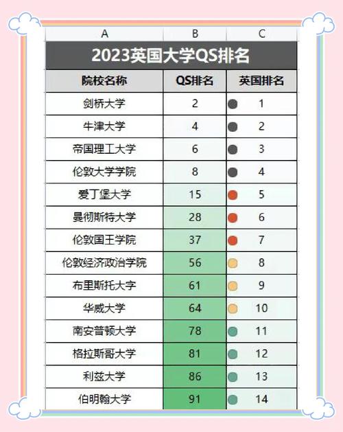 利物浦大學(xué)排名_英國利物浦大學(xué)2022QS排名_利物浦大學(xué)歷史與文化