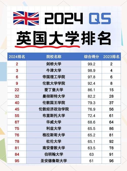 利物浦大學(xué)排名_英國利物浦大學(xué)2022QS排名_利物浦大學(xué)歷史與文化