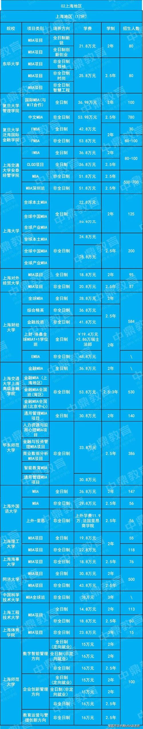 明尼蘇達州大學_明尼蘇達大學營養學研究生項目_營養學碩士博士申請要求