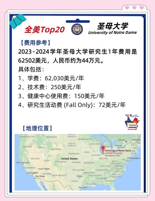 圣母大學與休斯敦大學比較_美國圣母大學排名_休斯頓大學排名
