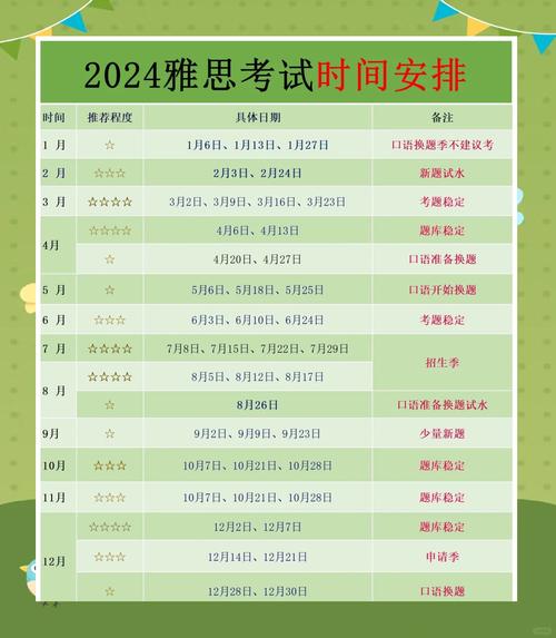 石家莊雅思考試時(shí)間_石家莊雅思考試考點(diǎn)解析_2024年1月石家莊雅思考試時(shí)間