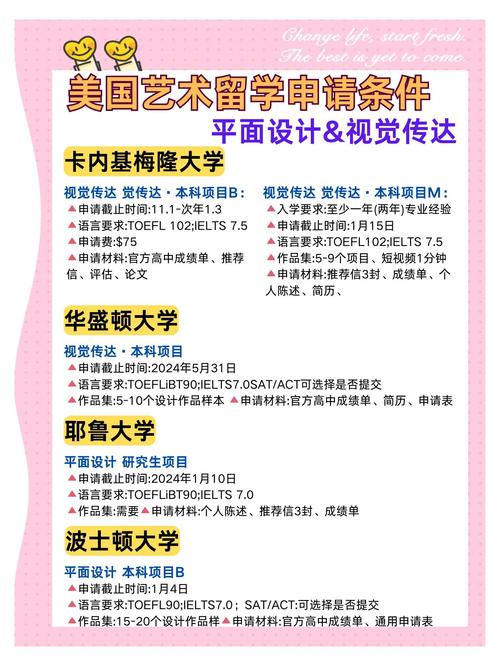 設(shè)計(jì)專業(yè)_德國(guó)平面設(shè)計(jì)特點(diǎn)_平面設(shè)計(jì)專業(yè)解讀