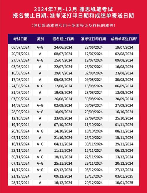 2022北京雅思報名截止日期計算方法_北京雅思報名_北京口碑好雅思培訓機構排名