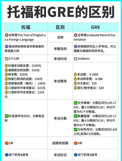 GRE托福雅思保分保過分析_GRE托福雅思考試區(qū)別_雅思托福gre