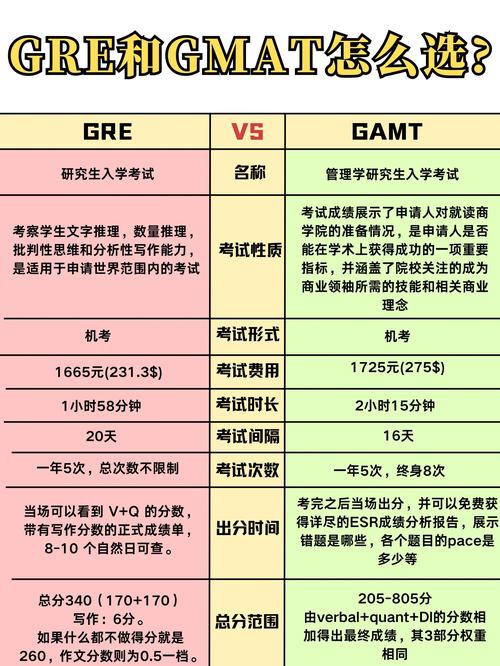 GRE托福雅思保分保過分析_GRE托福雅思考試區(qū)別_雅思托福gre