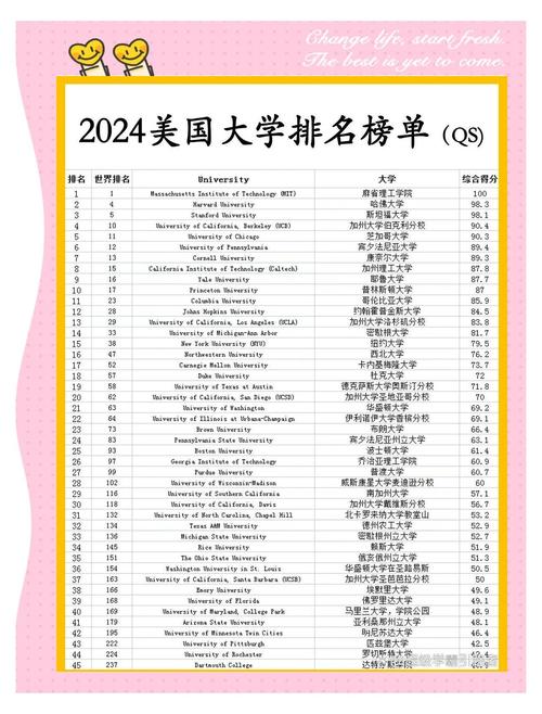麻省理工大學世界排名_ 麻省理工學院排名 _QS 2023 美國大學排名TOP10 