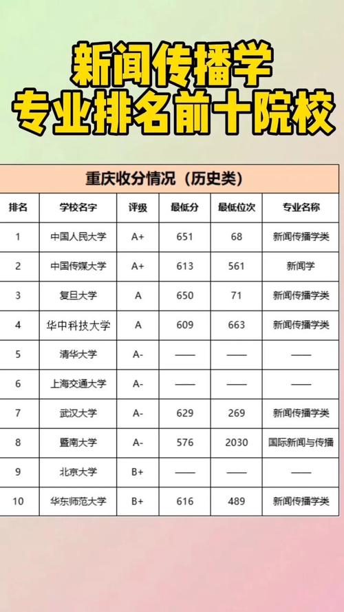 新聞學專業就業平臺_新聞學專業排名_新聞學專業大學排名2024