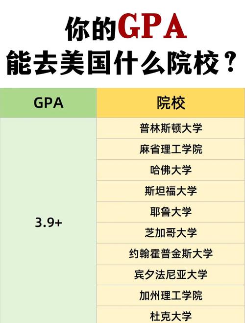 常春藤盟校錄取率_美國高中GPA含金量_美國私立高中排名