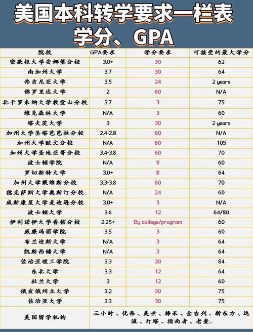 美國高中GPA含金量_常春藤盟校錄取率_美國私立高中排名