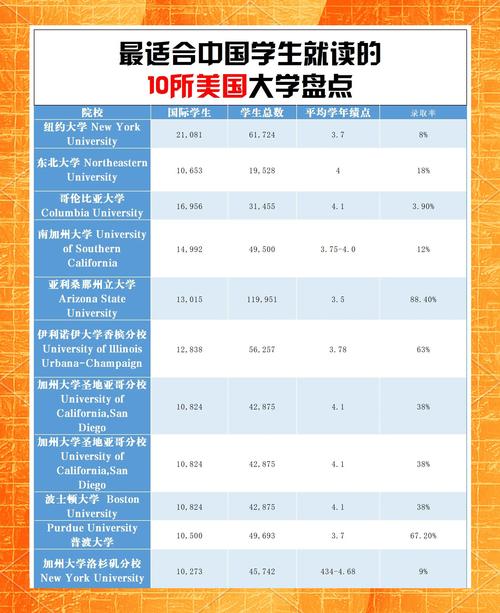 美國留學生人數最多大學排名_紐約大學排名_紐約大學留學生人數