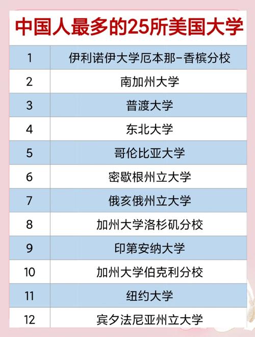 美國留學生人數最多大學排名_紐約大學排名_紐約大學留學生人數