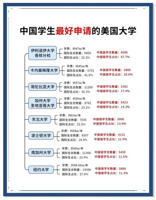 紐約大學留學生人數_美國留學生人數最多大學排名_紐約大學排名