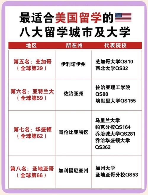美國留學生人數最多大學排名_紐約大學排名_紐約大學留學生人數